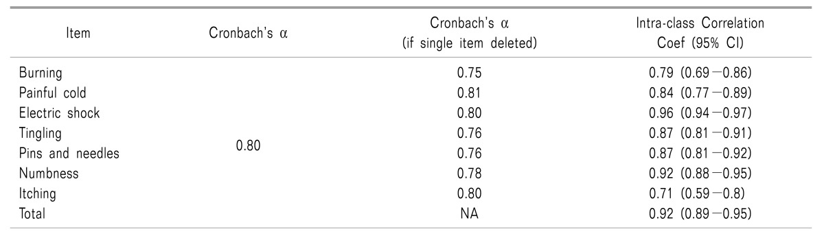 graphic file with name kjpain-30-197-i003.jpg