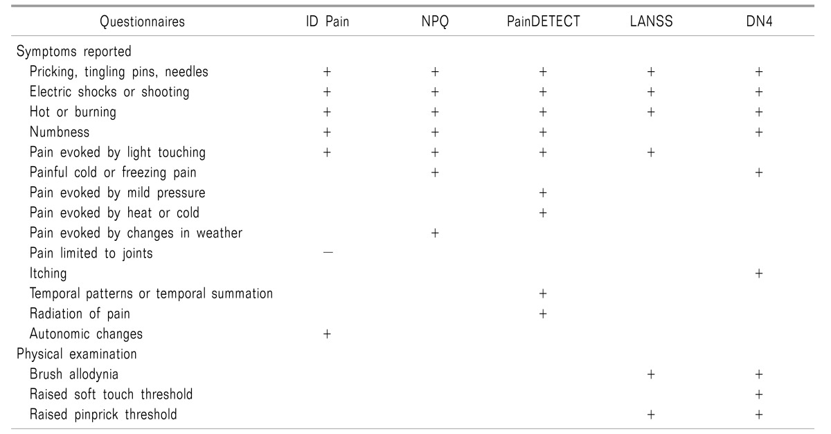 graphic file with name kjpain-30-197-i006.jpg