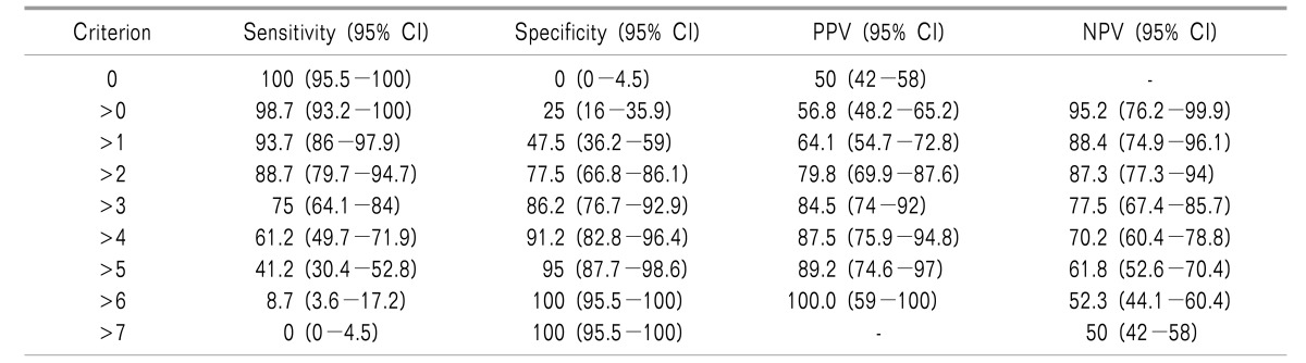 graphic file with name kjpain-30-197-i004.jpg