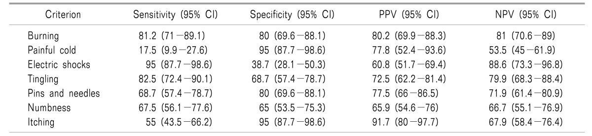 graphic file with name kjpain-30-197-i005.jpg