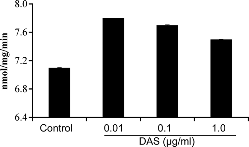 Fig 10