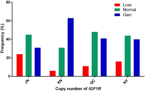 Figure 2