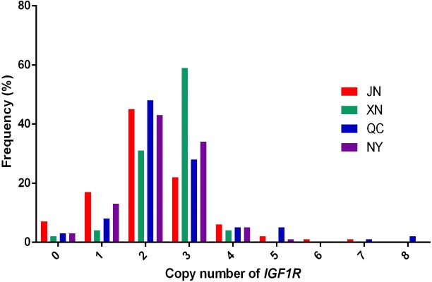 Figure 1