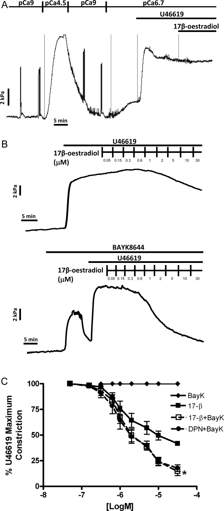 Figure 5