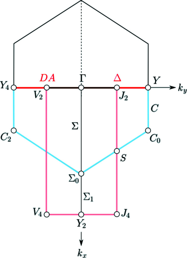 Figure 11