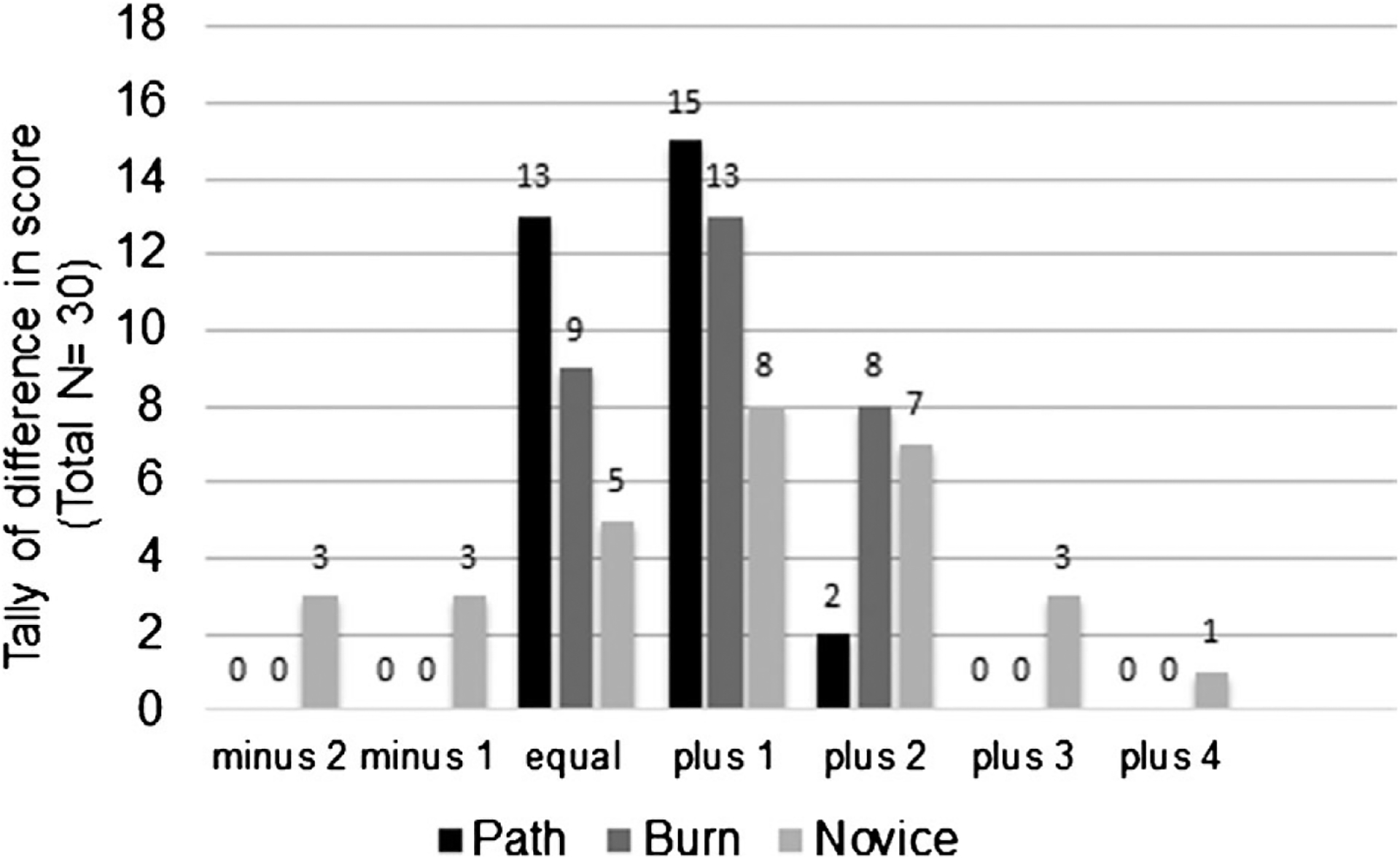 Improving The Histologic Characterization Of Burn Depth PMC improving-the-histologic-characterization-of-burn-depth-pmc