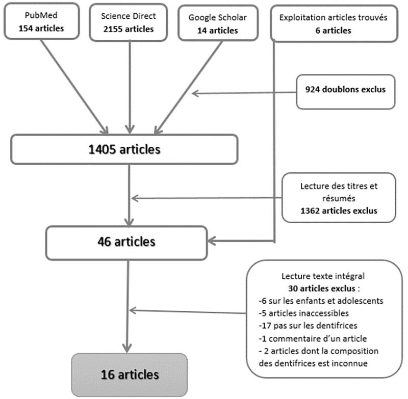 FIGURE 1: