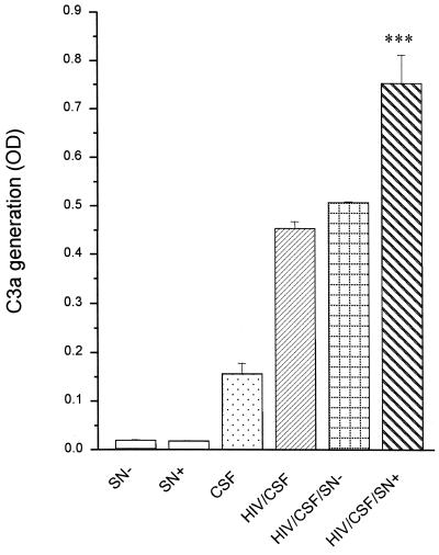 FIG. 9