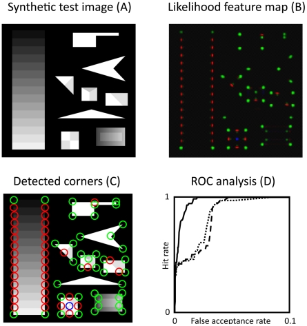 Figure 14