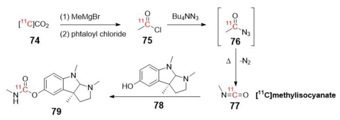 Scheme 21