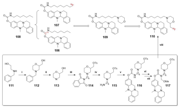 Scheme 29