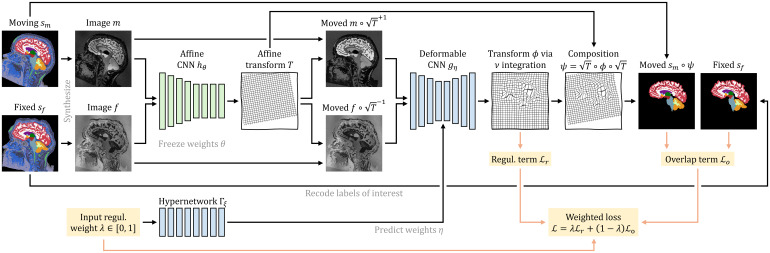 Fig. 4.