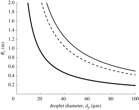 Figure 9.