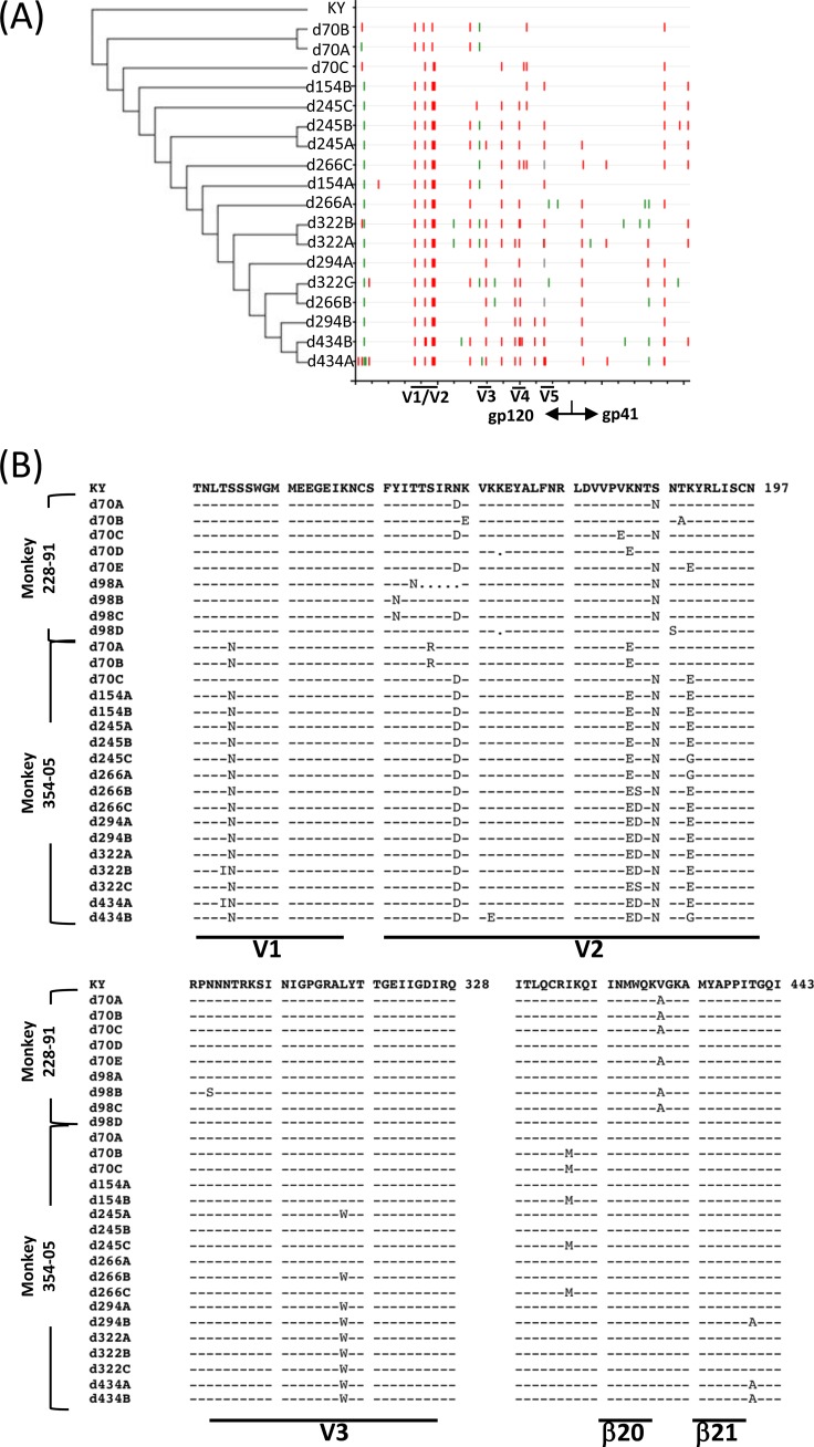 FIG 6