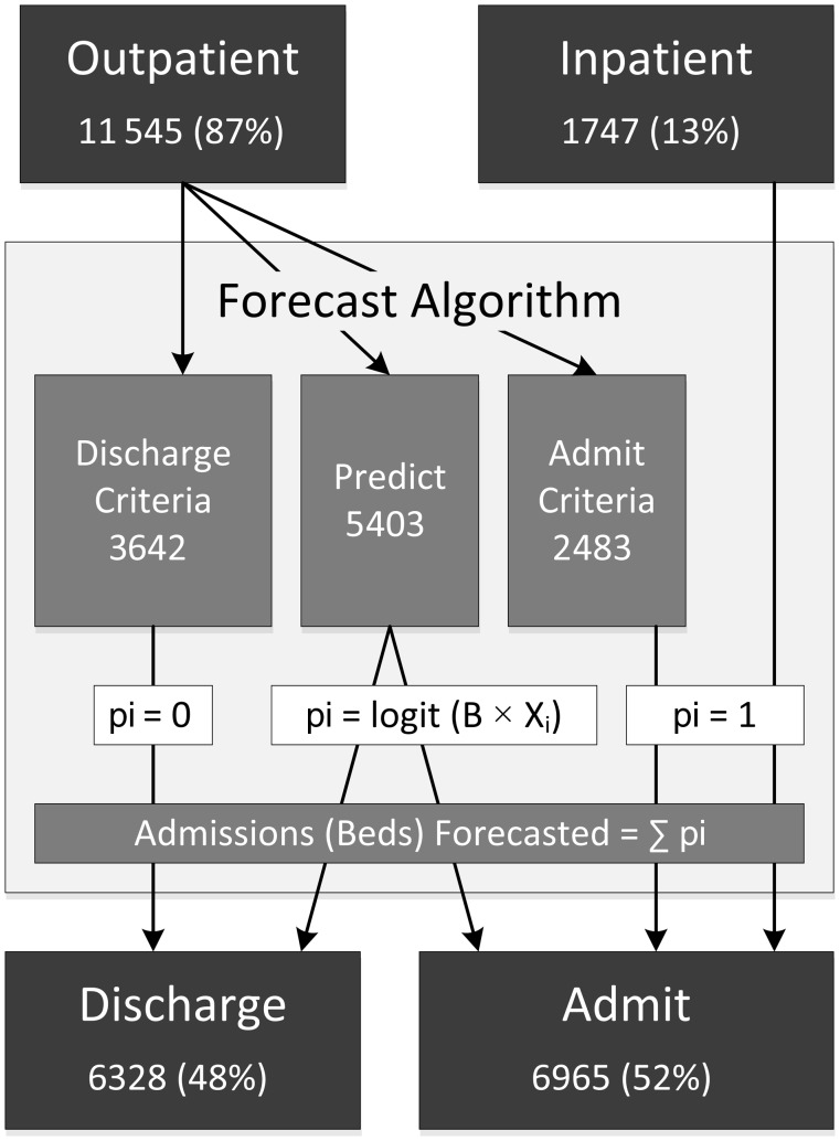 Figure 2: