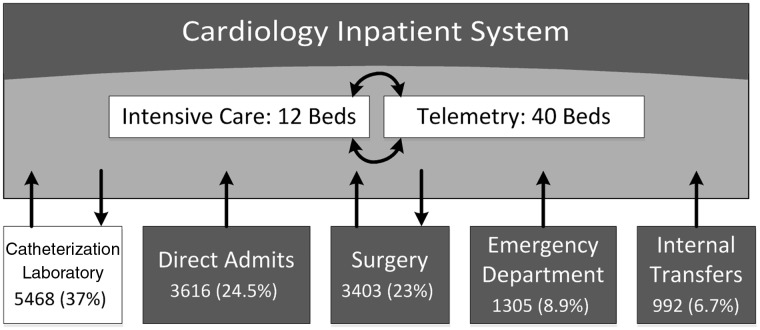 Figure 1: