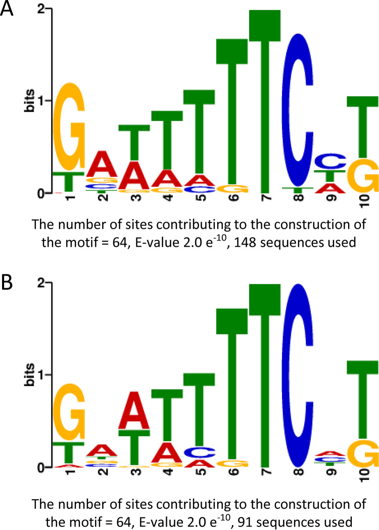 FIG 4