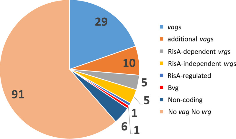 FIG 3