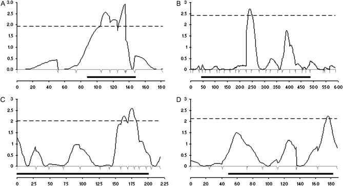 Figure 2.—