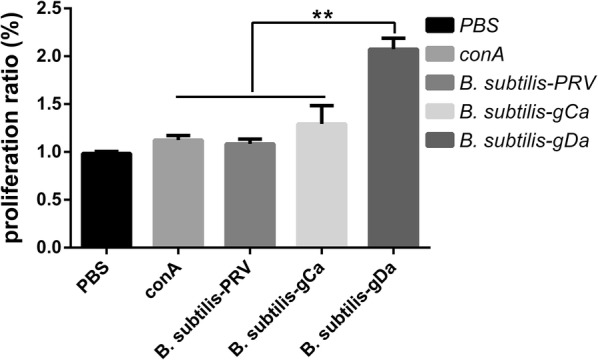 Fig. 4