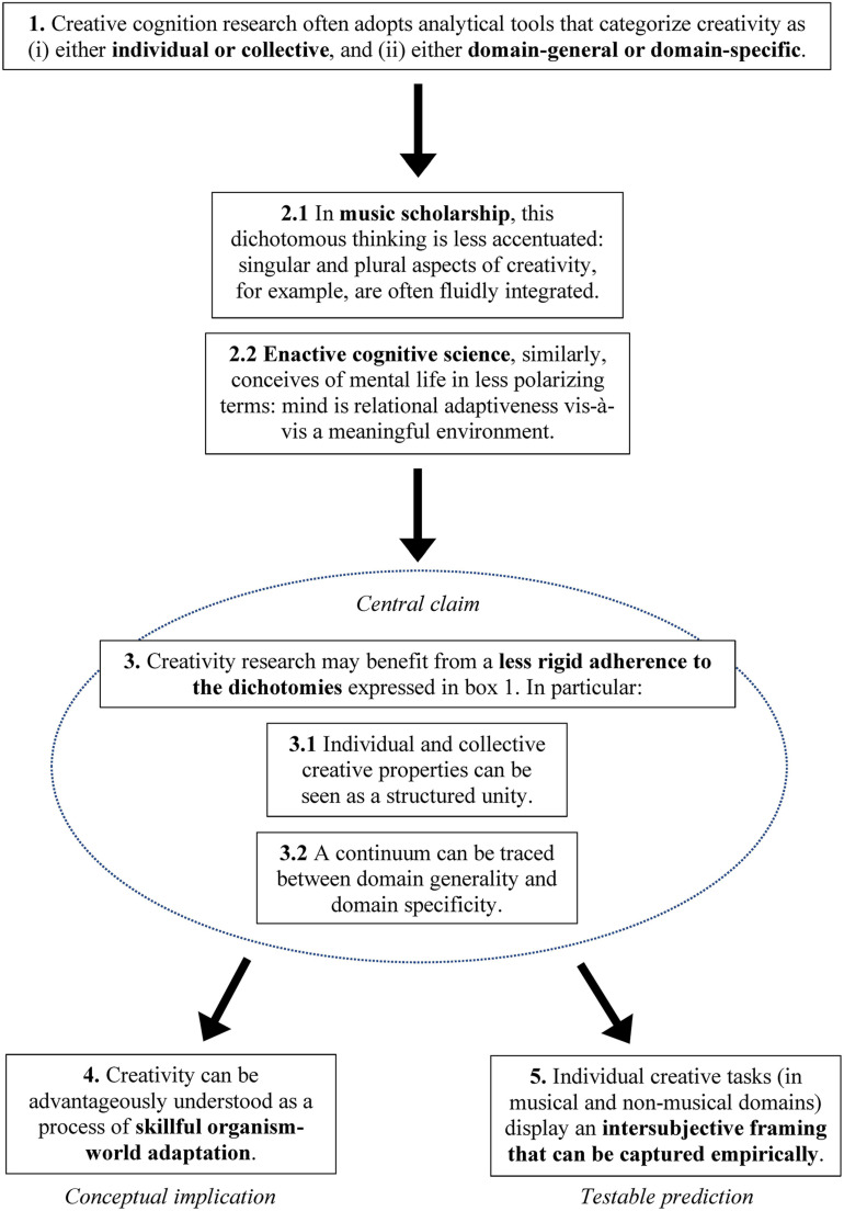 FIGURE 1