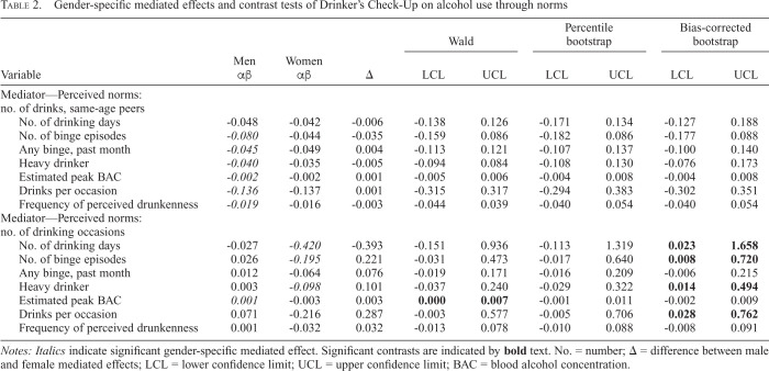 graphic file with name jsad.2021.82.659tbl2.jpg