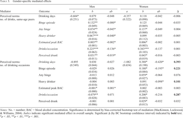 graphic file with name jsad.2021.82.659tbl3.jpg