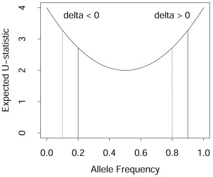 Figure  1