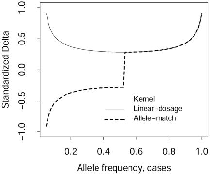 Figure  2