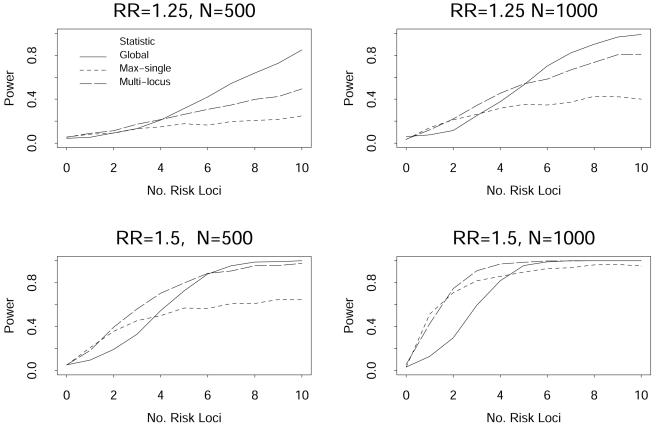 Figure  4