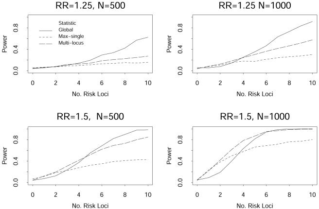 Figure  3