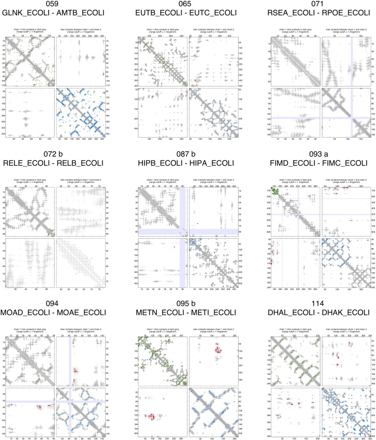 Figure 2—figure supplement 5.