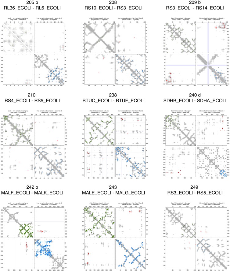 Figure 2—figure supplement 7.