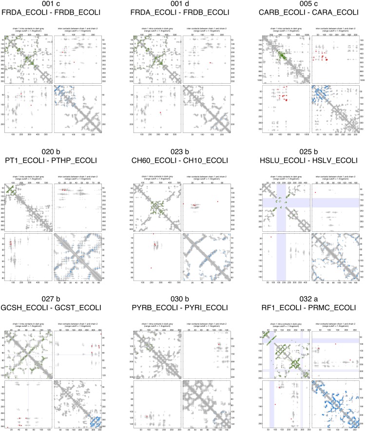 Figure 2—figure supplement 3.