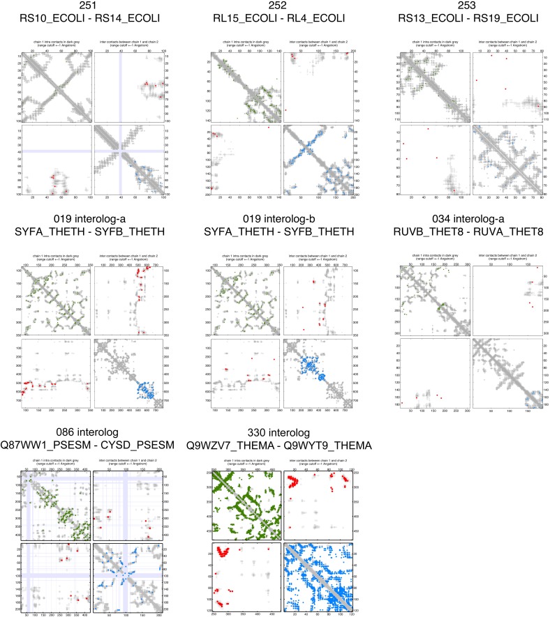 Figure 2—figure supplement 8.