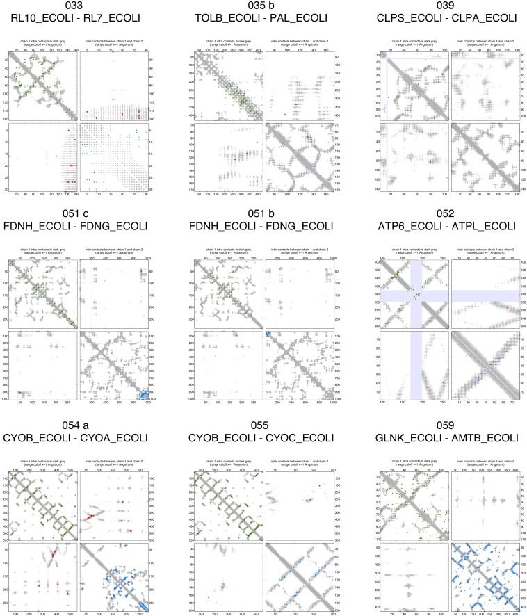 Figure 2—figure supplement 4.