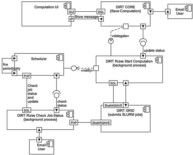 Fig. 4