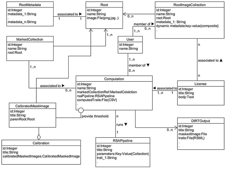 Fig. 3