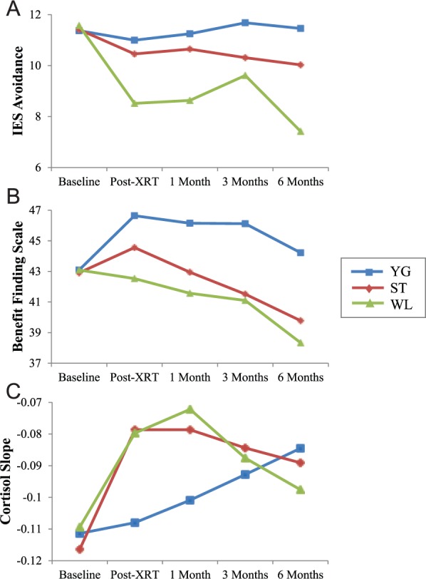 Figure 2.