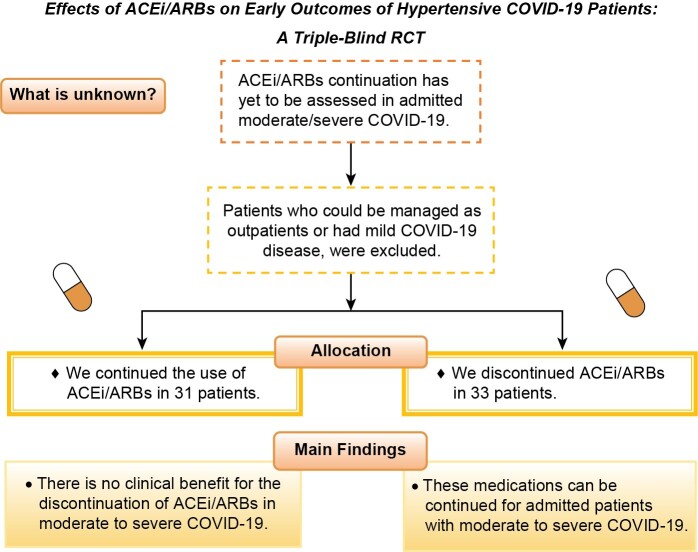 Graphical Abstract