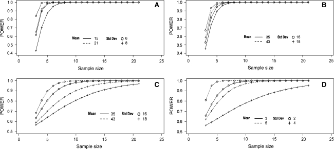 Fig. 3