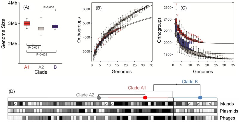 FIG 4 