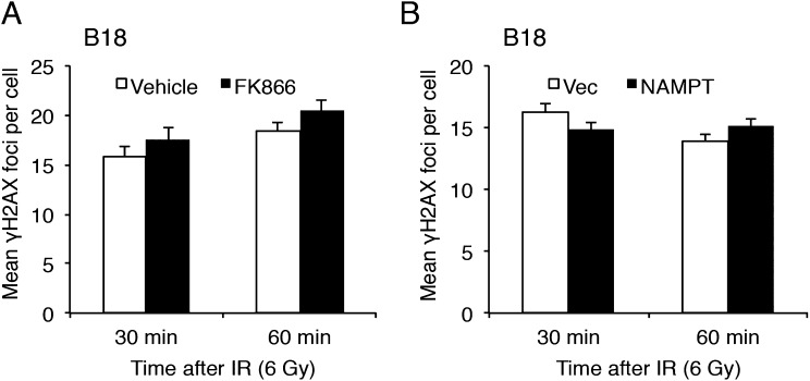 Fig. S6.