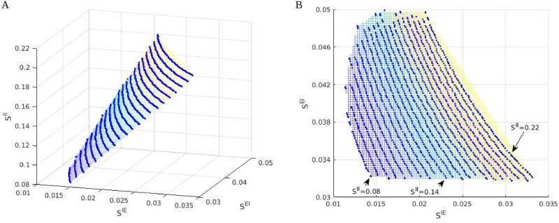 Fig 6