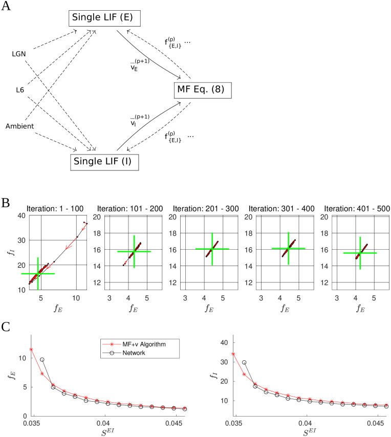 Fig 9