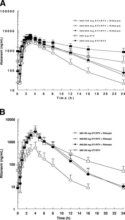 FIG. 2.