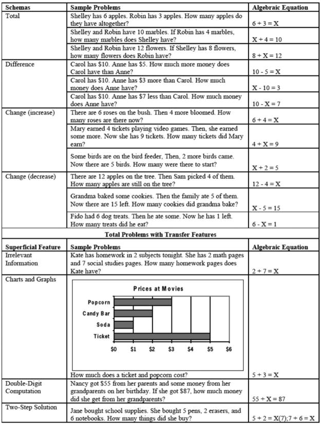 Fig. A1