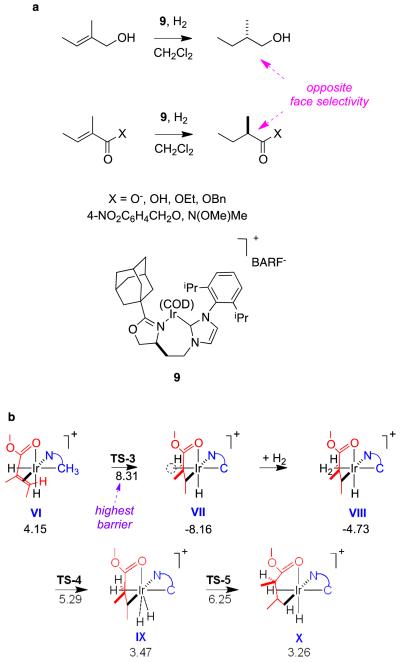 Figure 15