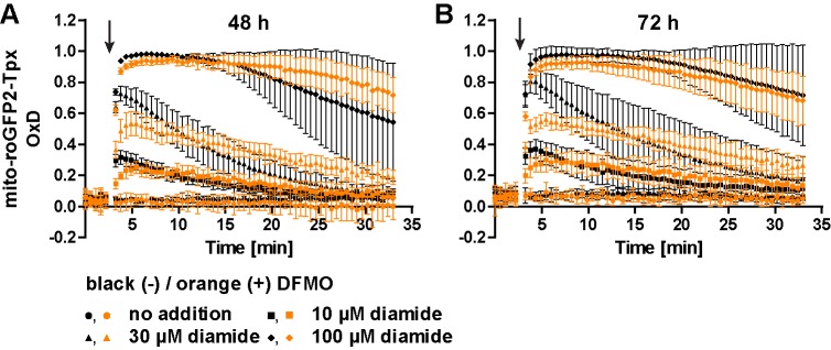 Figure 7—figure supplement 5.