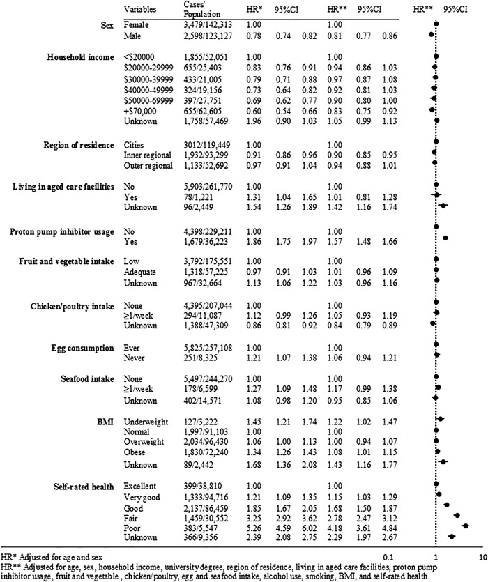 Figure 1